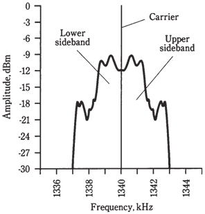 2184_Single sideband.png